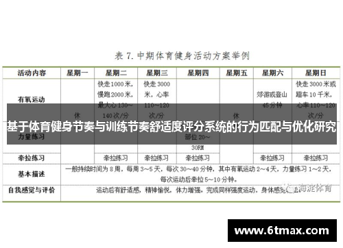 基于体育健身节奏与训练节奏舒适度评分系统的行为匹配与优化研究
