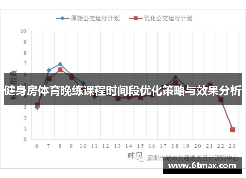 健身房体育晚练课程时间段优化策略与效果分析