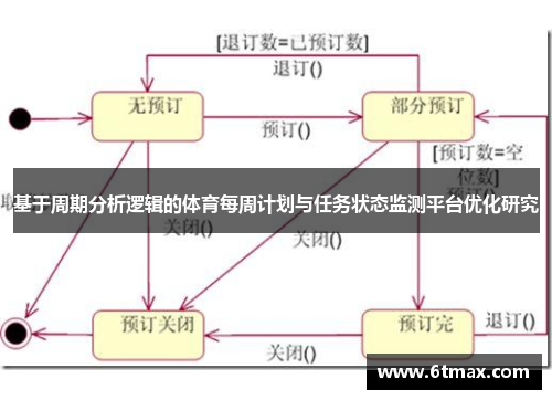 基于周期分析逻辑的体育每周计划与任务状态监测平台优化研究