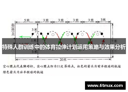 特殊人群训练中的体育拉伸计划运用策略与效果分析