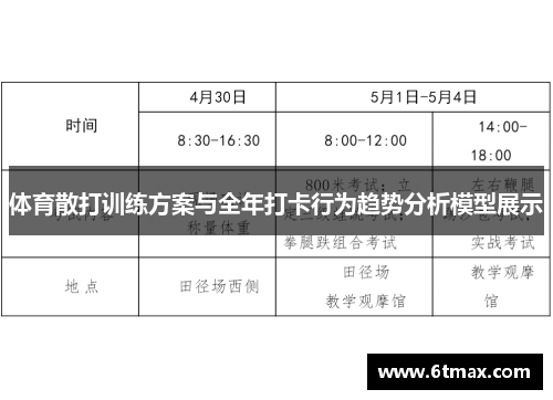 体育散打训练方案与全年打卡行为趋势分析模型展示