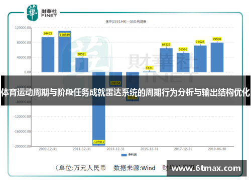 体育运动周期与阶段任务成就雷达系统的周期行为分析与输出结构优化