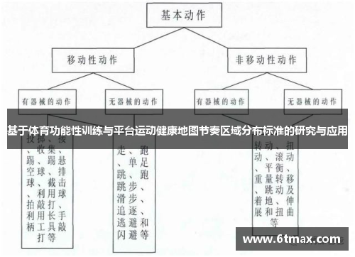 基于体育功能性训练与平台运动健康地图节奏区域分布标准的研究与应用