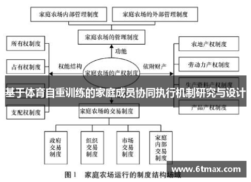 基于体育自重训练的家庭成员协同执行机制研究与设计